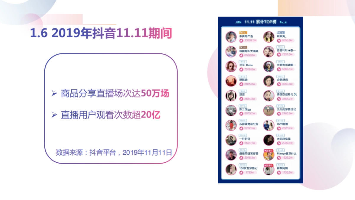 抖音直播商品分享_第10页