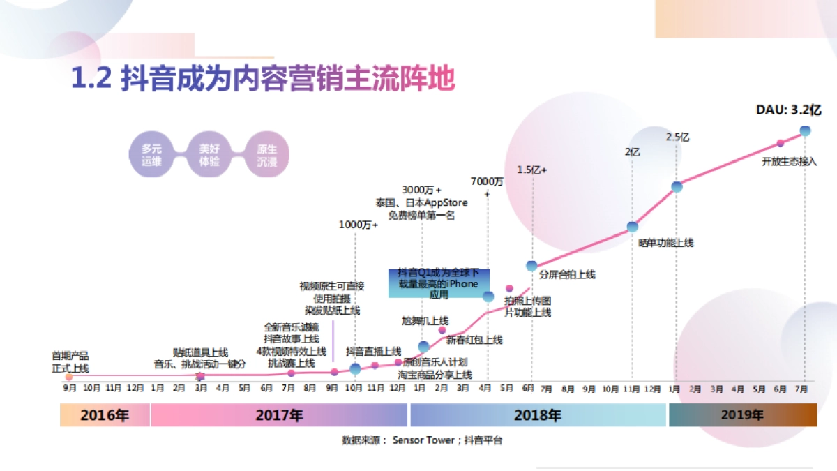 抖音直播商品分享_第6页