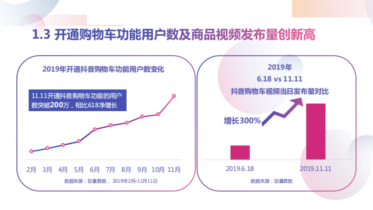 抖音直播商品分享_第7页