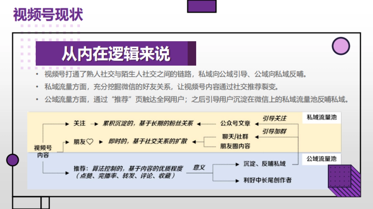 哆猫猫视频号运营方案_第6页