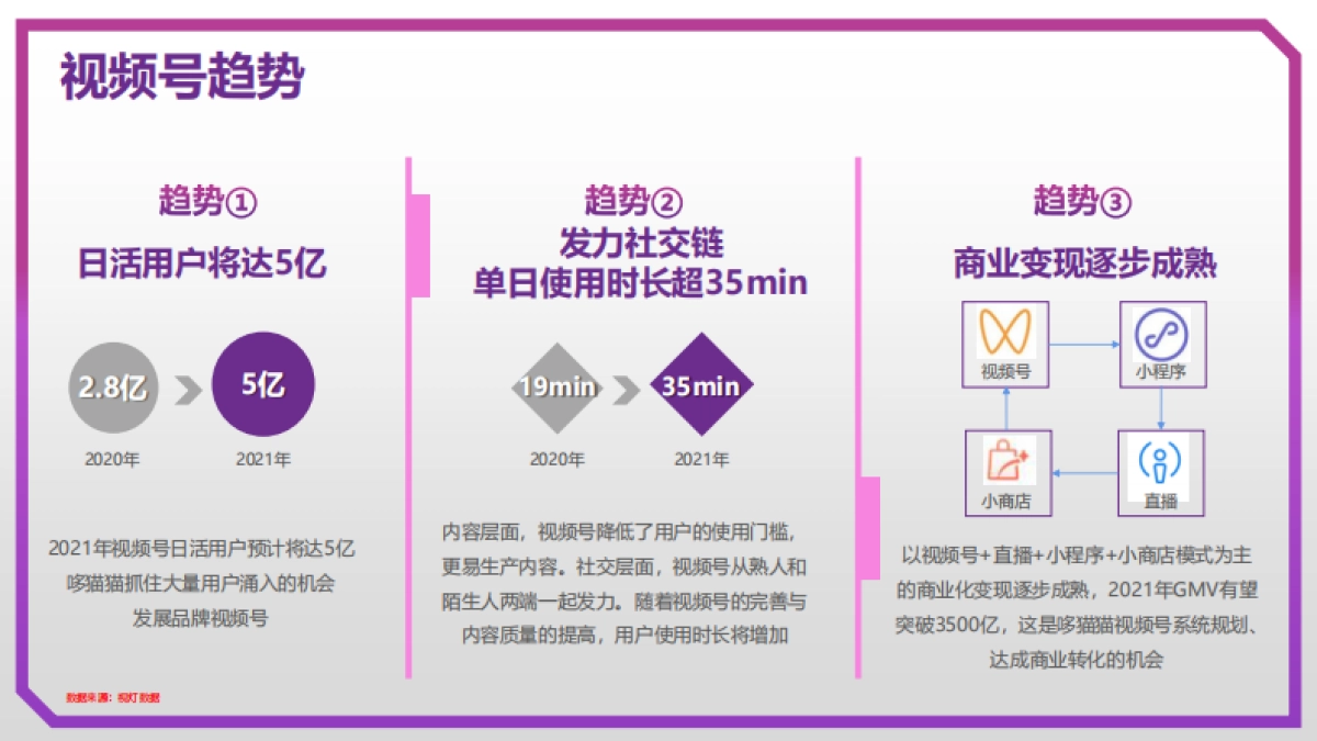 哆猫猫视频号运营方案_第7页