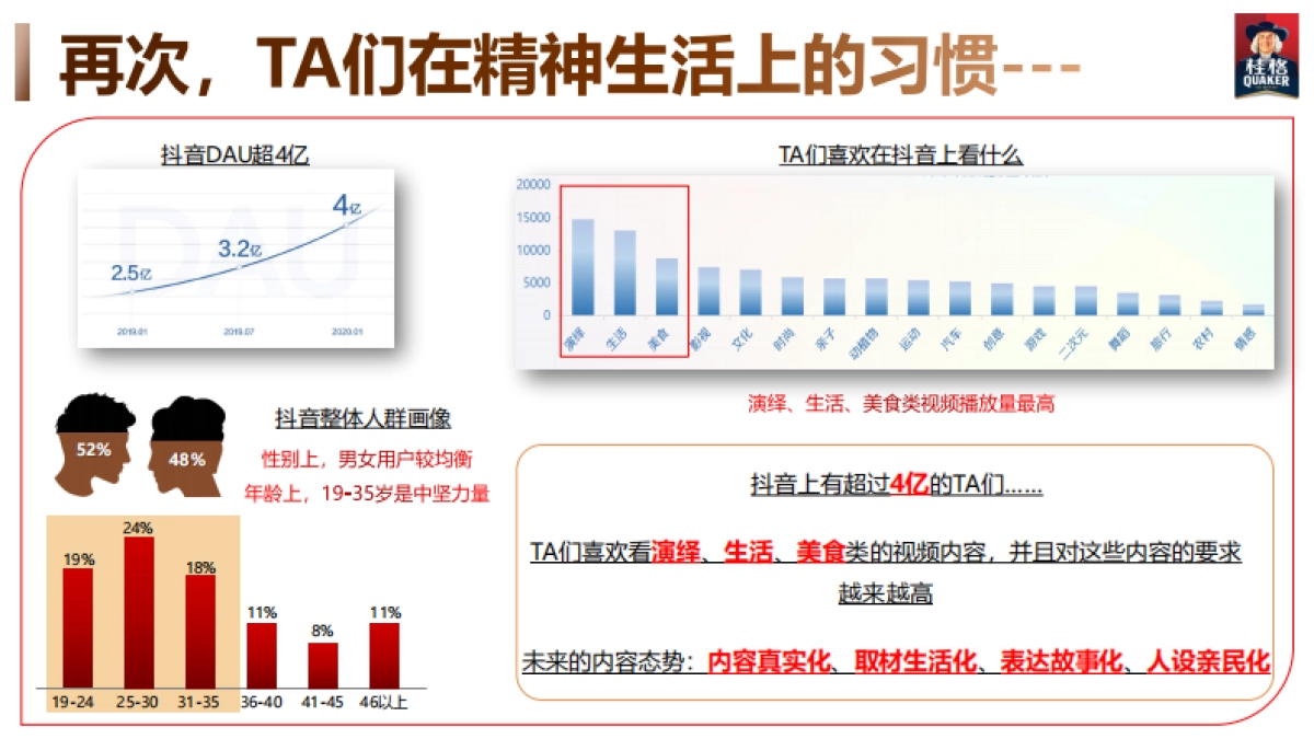 桂格抖音账号运营方案_第7页