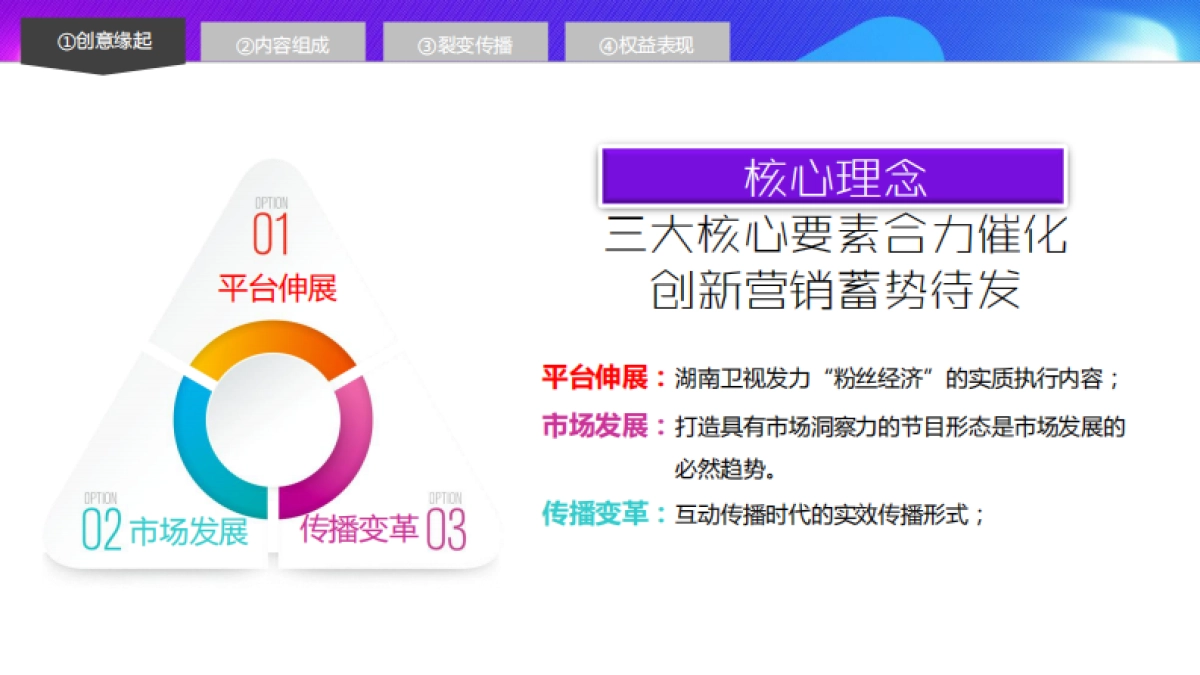快乐大本营秘密研究所直播综艺方案_第5页