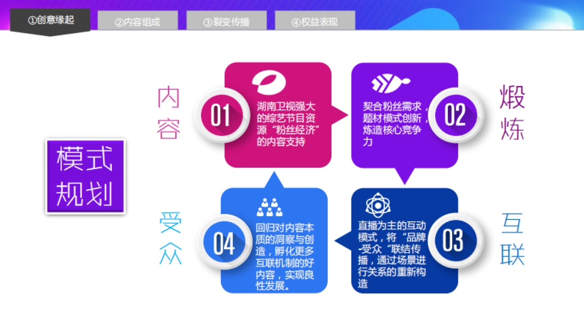 快乐大本营秘密研究所直播综艺方案_第8页