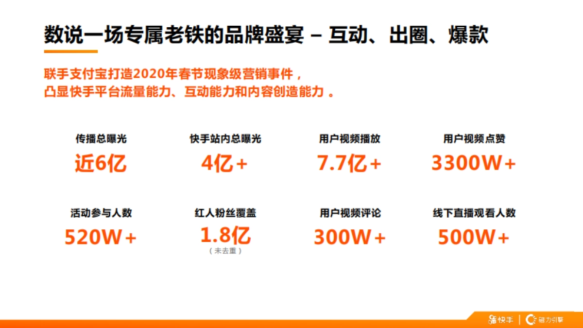 快手X支付宝「寻找中国福娃」项目案例_第5页