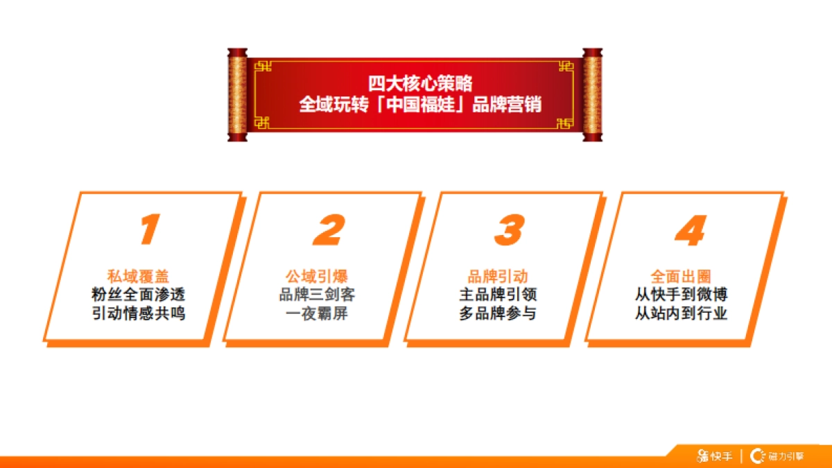 快手X支付宝「寻找中国福娃」项目案例_第6页