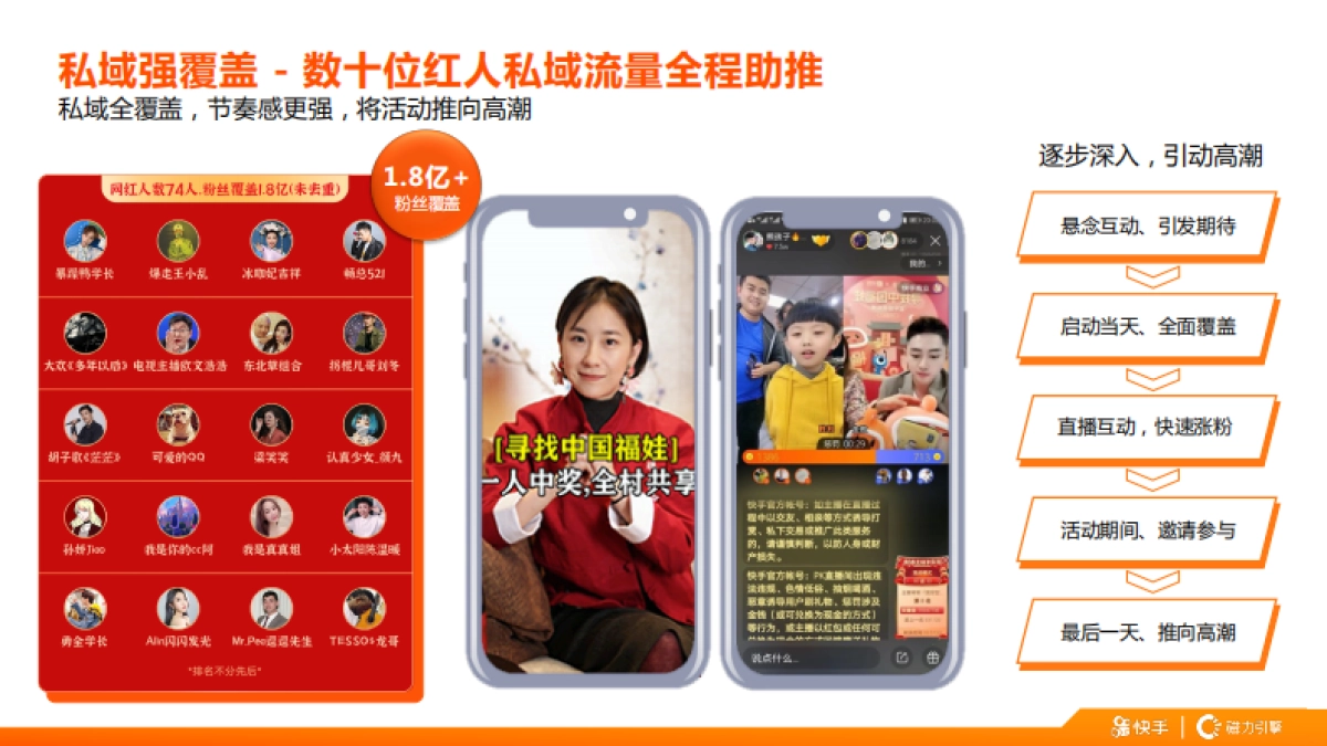 快手X支付宝「寻找中国福娃」项目案例_第7页