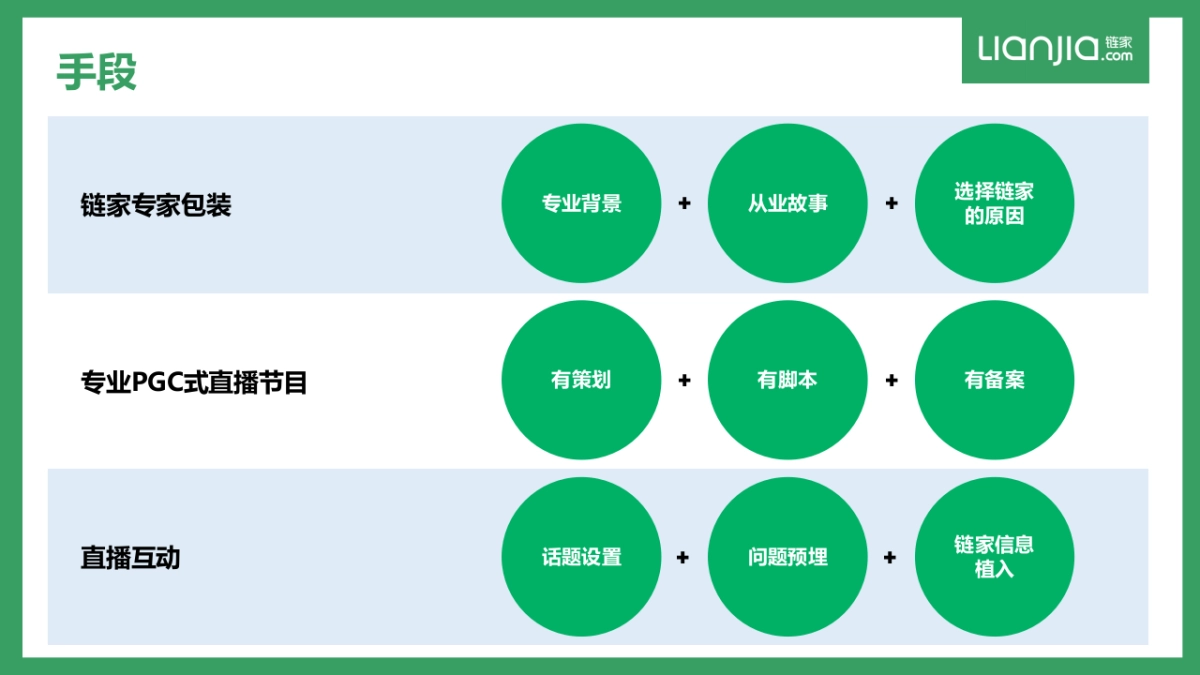 链家学区专家直播方案_第5页