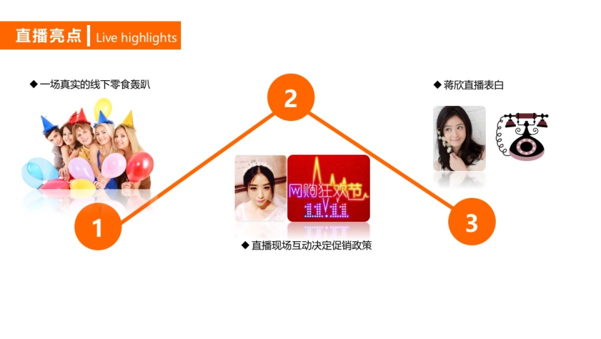 良品铺子双十一-蒋欣直播规划方案_第3页