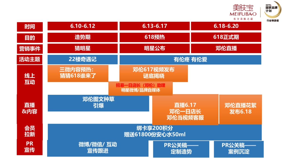 美肤宝邓伦直播方案_第5页