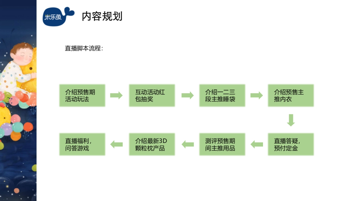 米乐鱼双11品牌直播方案_第7页