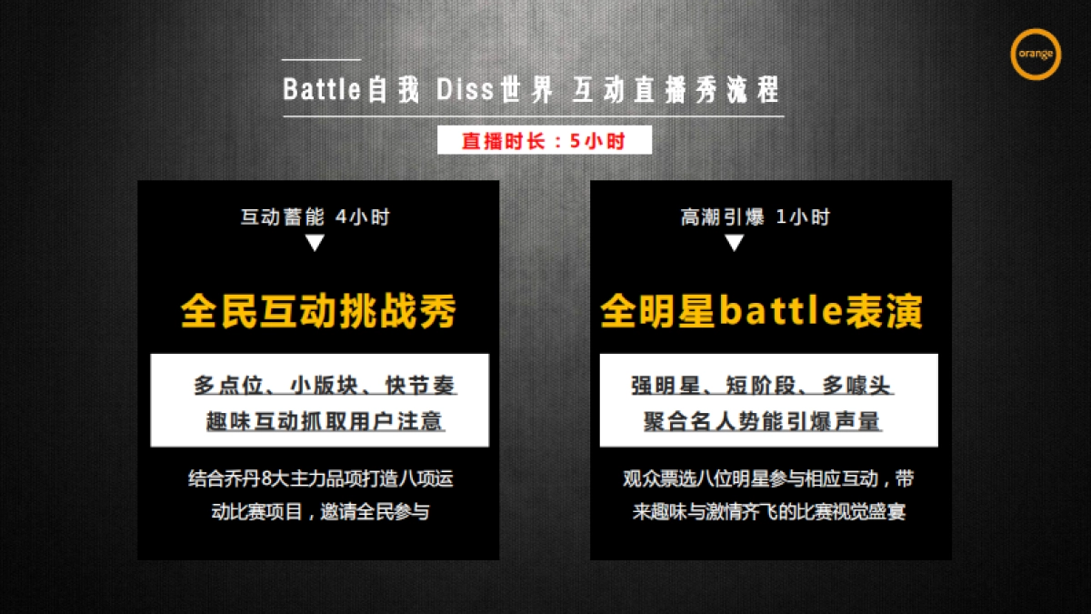 乔丹天猫直播方案_第5页