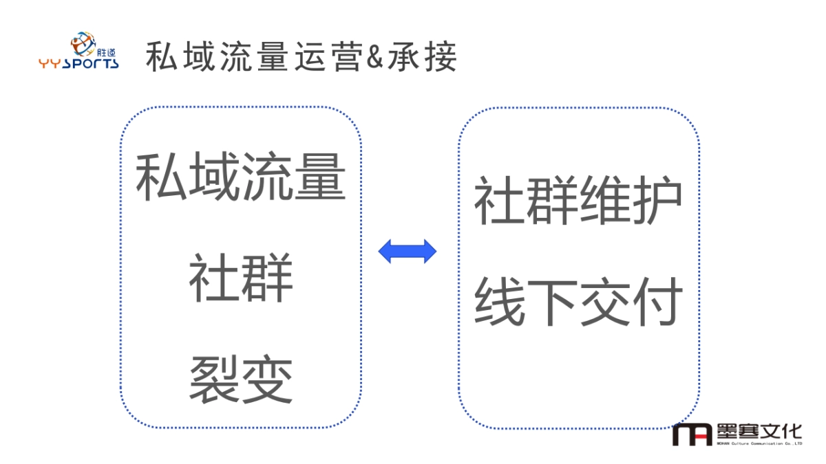胜道体育微店运营616直播方案(2)_第4页