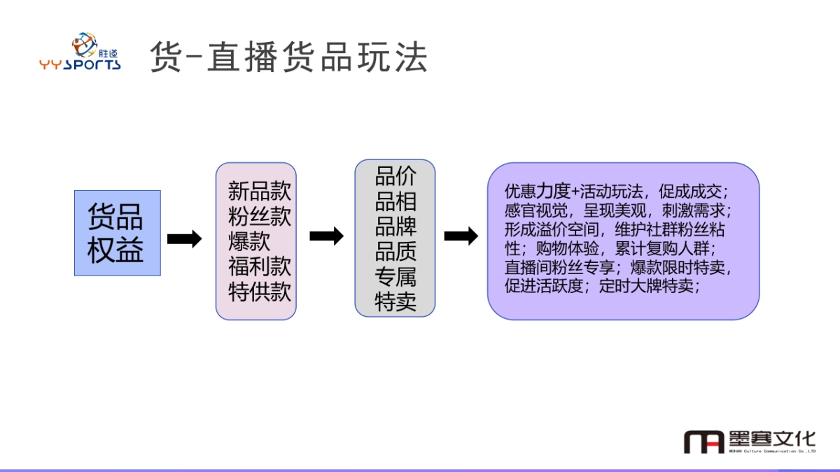 胜道体育微店运营616直播方案(2)_第5页