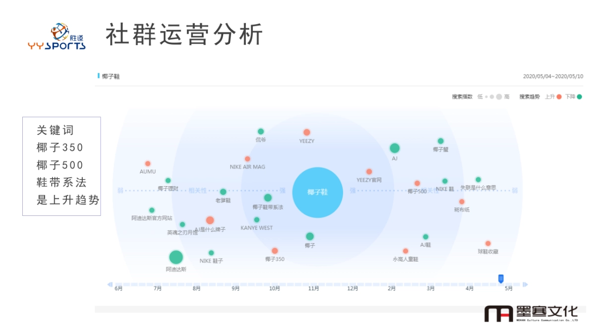 胜道体育微店运营616直播方案(2)_第8页