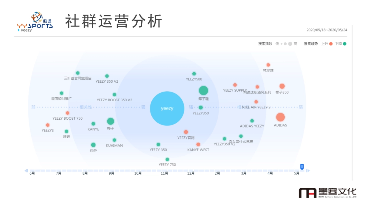 胜道体育微店运营616直播方案(2)_第9页