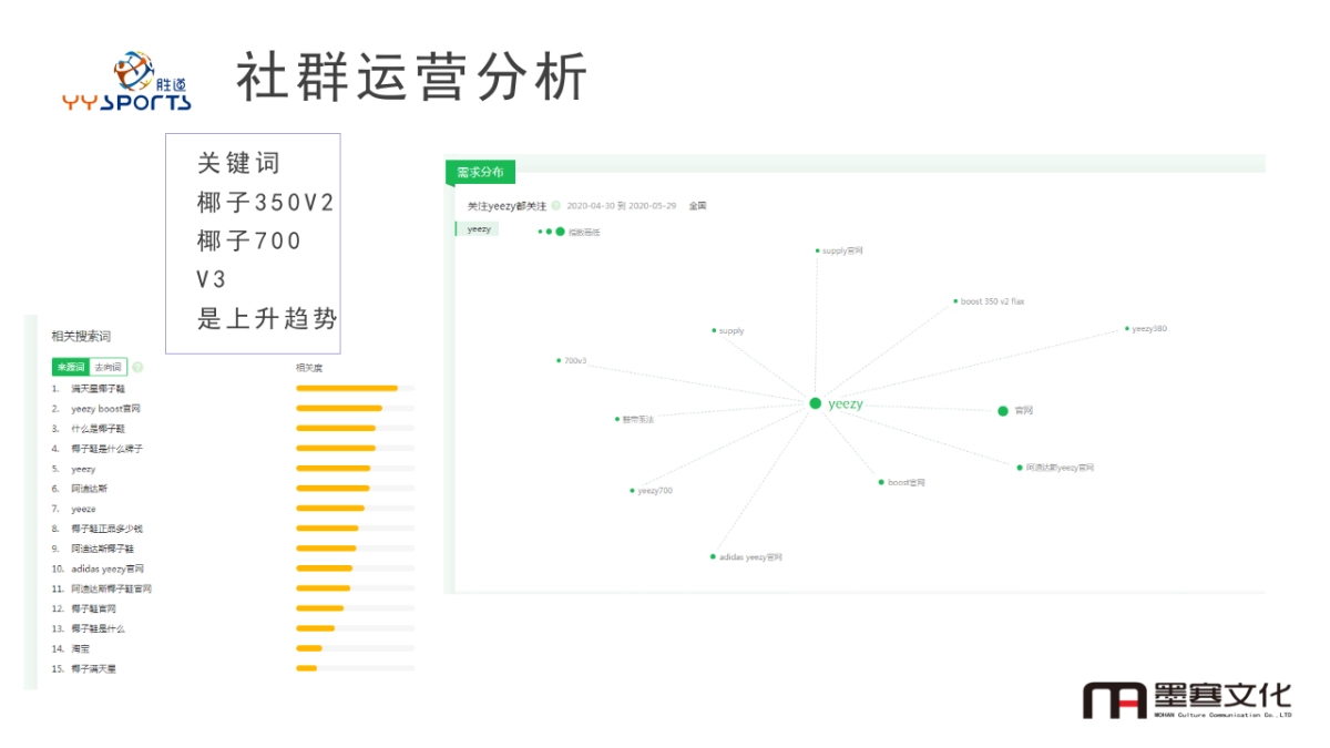 胜道体育微店运营616直播方案_第10页