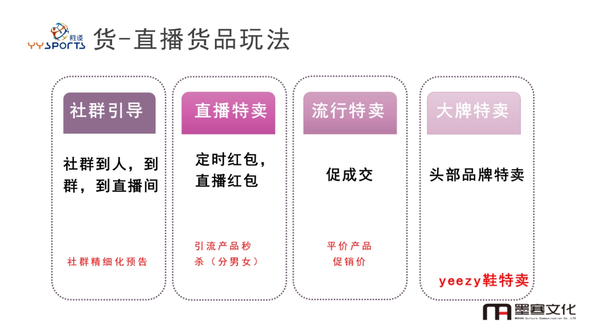 胜道体育微店运营616直播方案_第6页