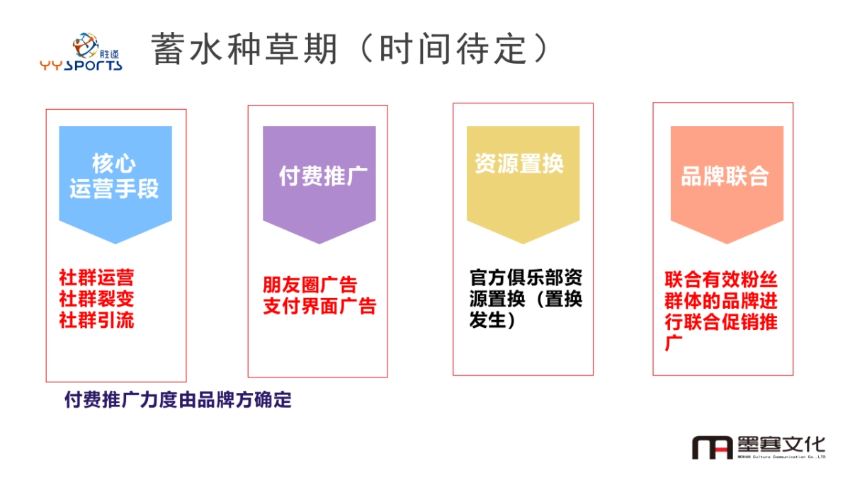 胜道体育微店运营616直播方案_第7页