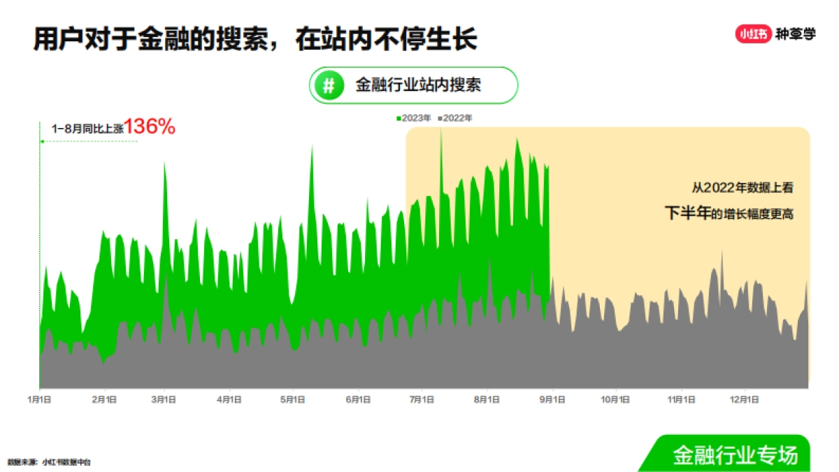 双11直播-金融行业_第9页