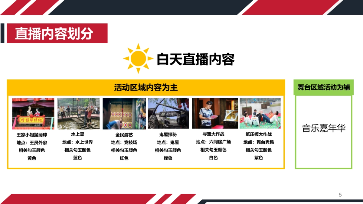 宋城直播方案_第5页