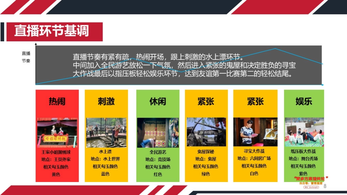 宋城直播方案_第8页