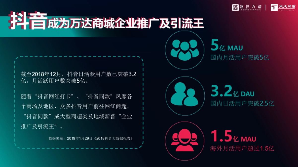 万达商场企业抖音代运营方案_第2页