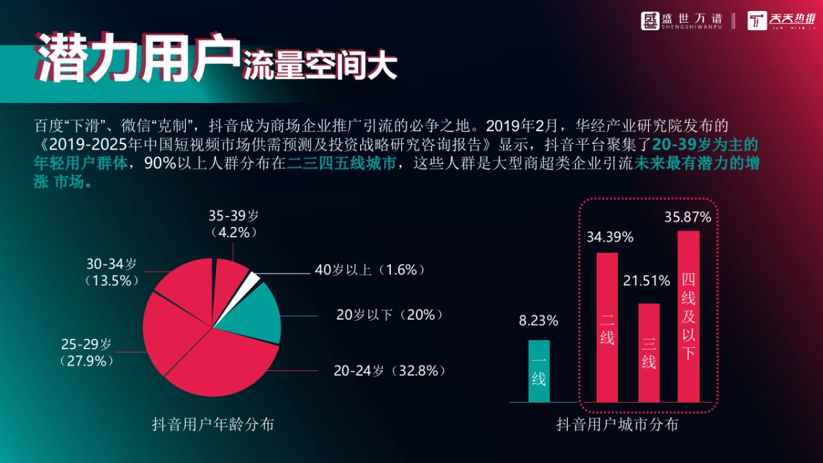 万达商场企业抖音代运营方案_第3页