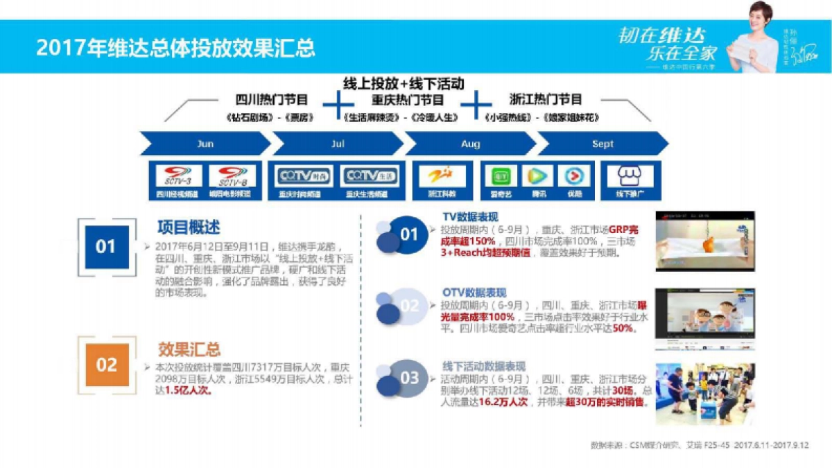 维达媒介策略沟通案（抖音、小红书）_第3页