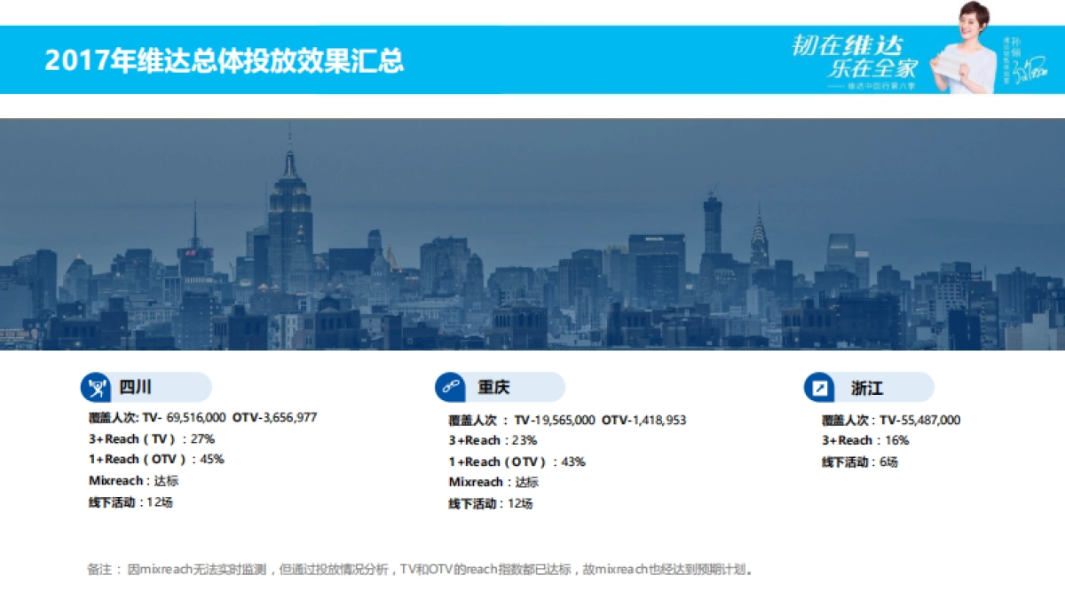 维达媒介策略沟通案（抖音、小红书）_第4页