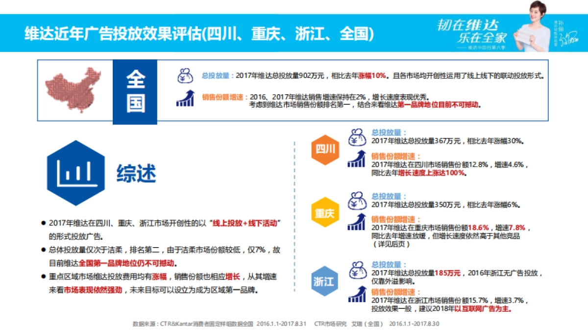 维达媒介策略沟通案（抖音、小红书）_第5页