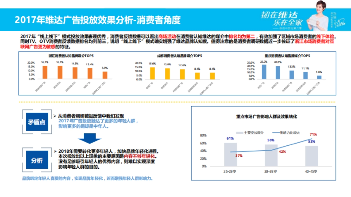 维达媒介策略沟通案（抖音、小红书）_第6页