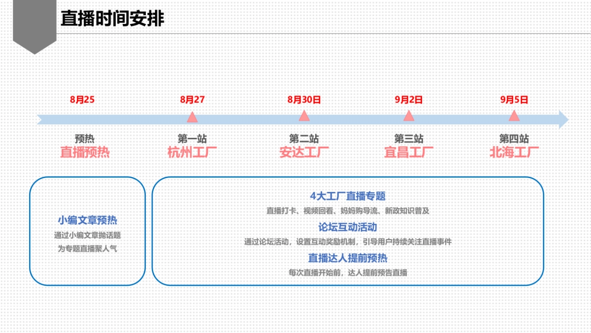 新政奶粉生产下线直播方案_第4页