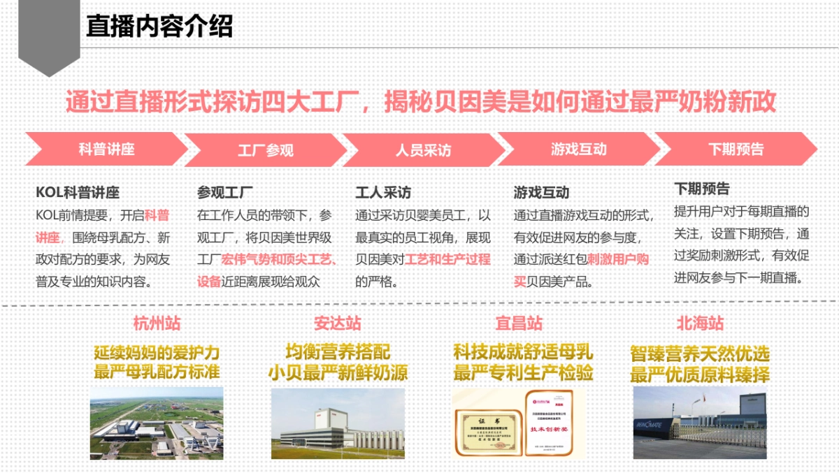 新政奶粉生产下线直播方案_第7页