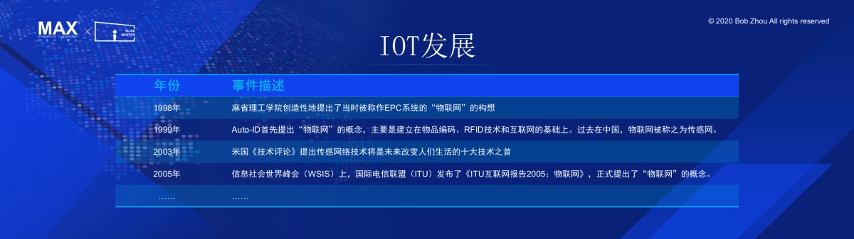 【科技前沿】超宽屏发布会&年会&答谢晚宴PPT模板_第7页