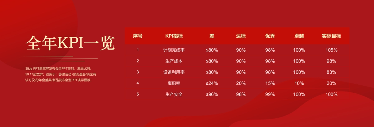 【追梦新时代】宽屏发布会&年会&答谢晚宴PPT模板_第7页