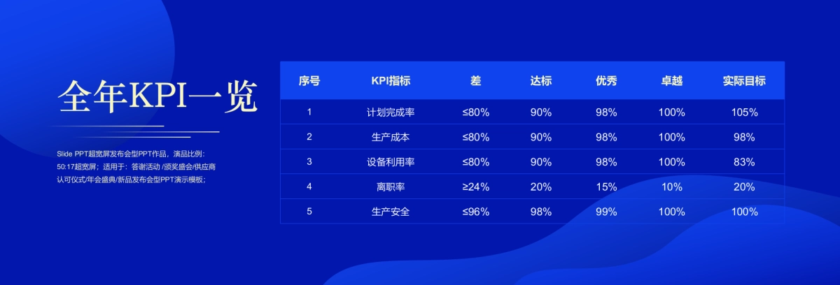 【追梦新时代】宽屏发布会&年会&答谢晚宴PPT模板-蓝_第7页