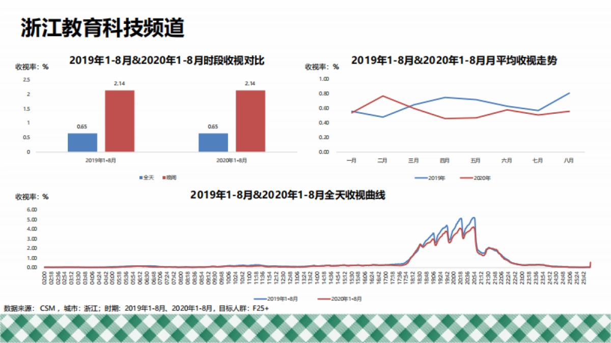 2020年厨邦省台电视广告策略_第10页