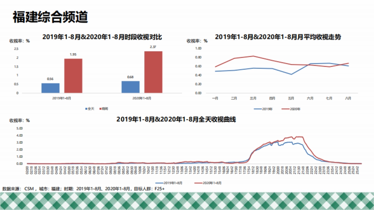 2020年厨邦省台电视广告策略_第8页
