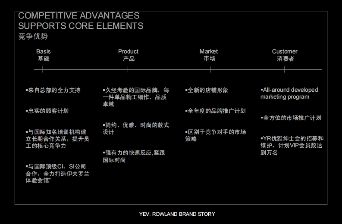 2021伊夫罗兰男装品牌手册_第10页