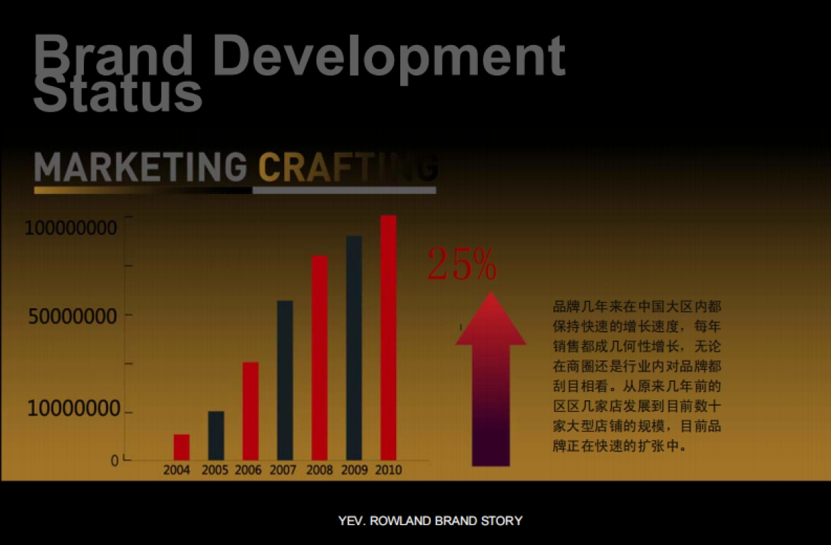 2021伊夫罗兰男装品牌手册_第8页
