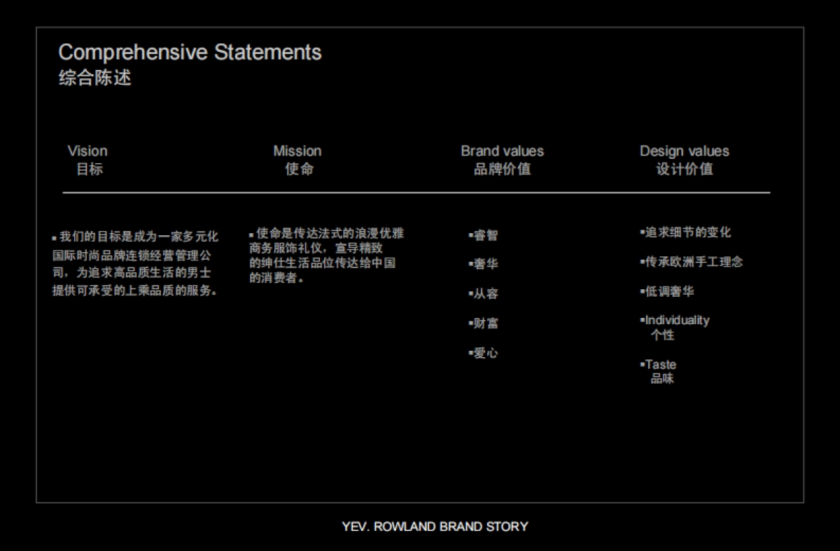 2021伊夫罗兰男装品牌手册_第9页