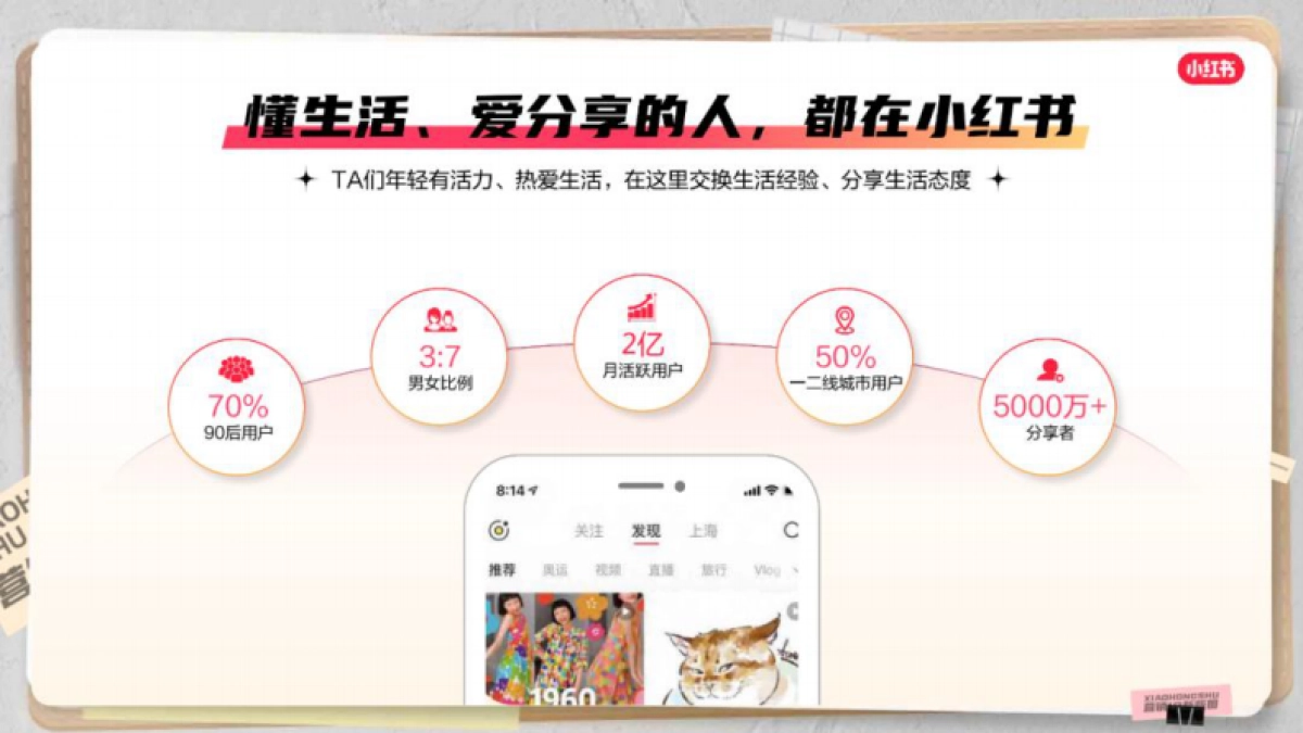 2023小红书商业化营销IP招商通案_第2页