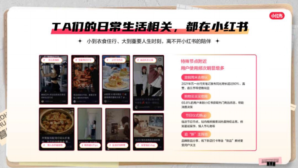 2023小红书商业化营销IP招商通案_第3页