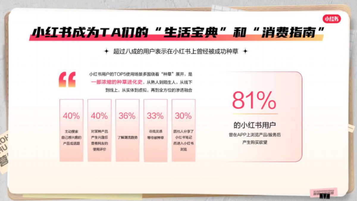 2023小红书商业化营销IP招商通案_第4页