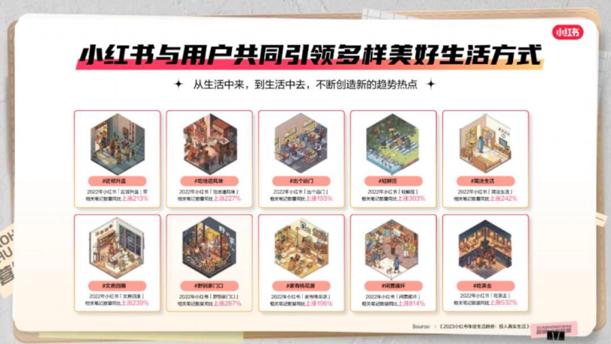 2023小红书商业化营销IP招商通案_第6页