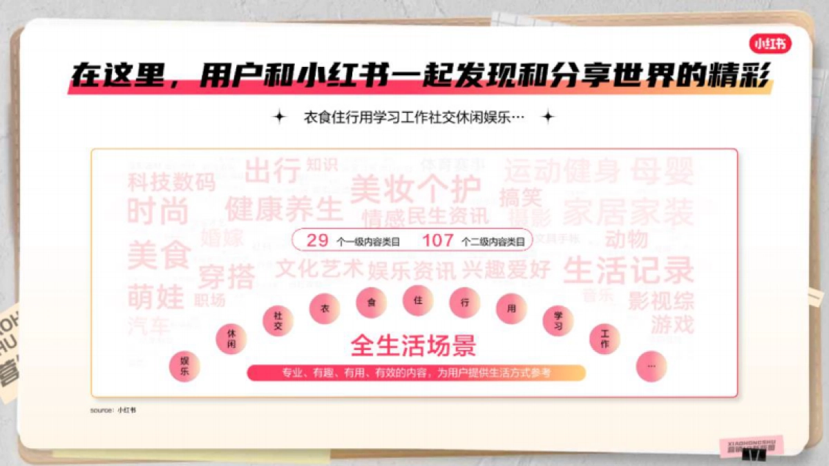 2023小红书商业化营销IP招商通案_第7页