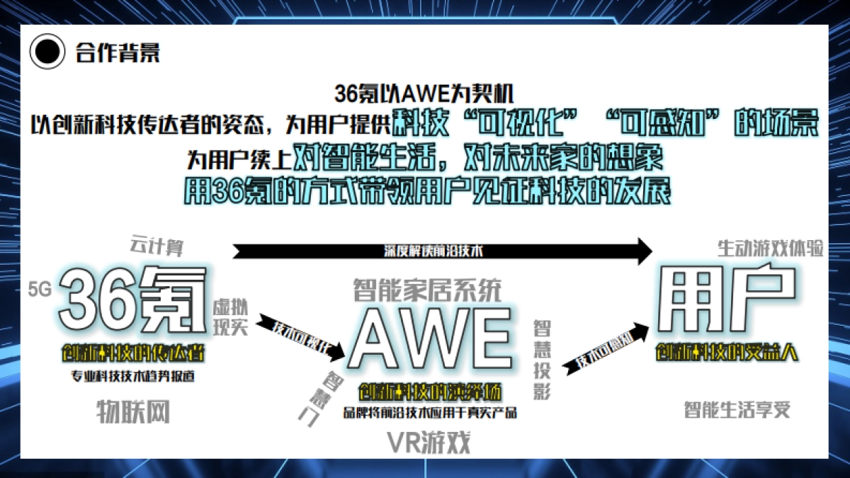 AWEx36氪没想到明日家合作方案_第4页