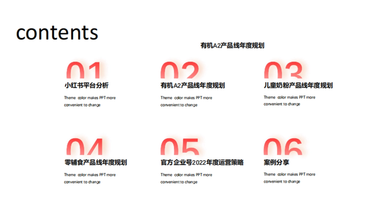 贝拉米跨境奶粉小红书营销内容年度规划方案_第2页