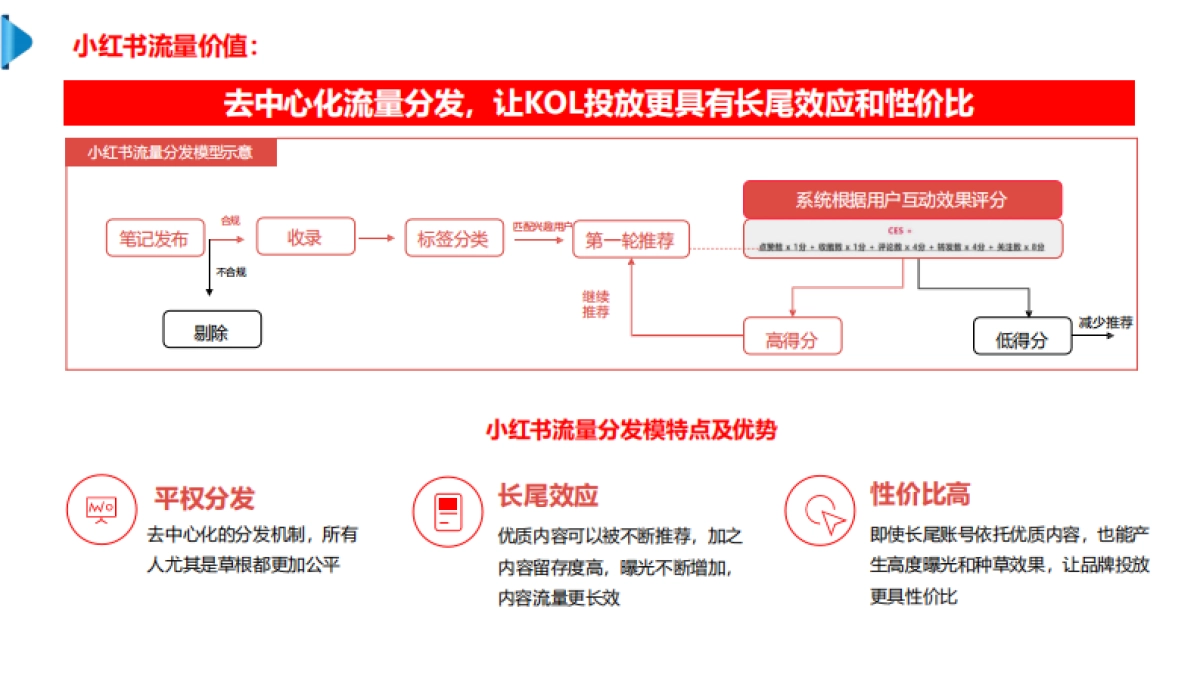 贝拉米跨境奶粉小红书营销内容年度规划方案_第7页